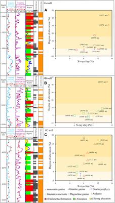 Application of Hydrothermal Altered Reservoir Identification Method in Metamorphic Rock Buried Hill of Bozhong sag, Bohai Bay Basin, China